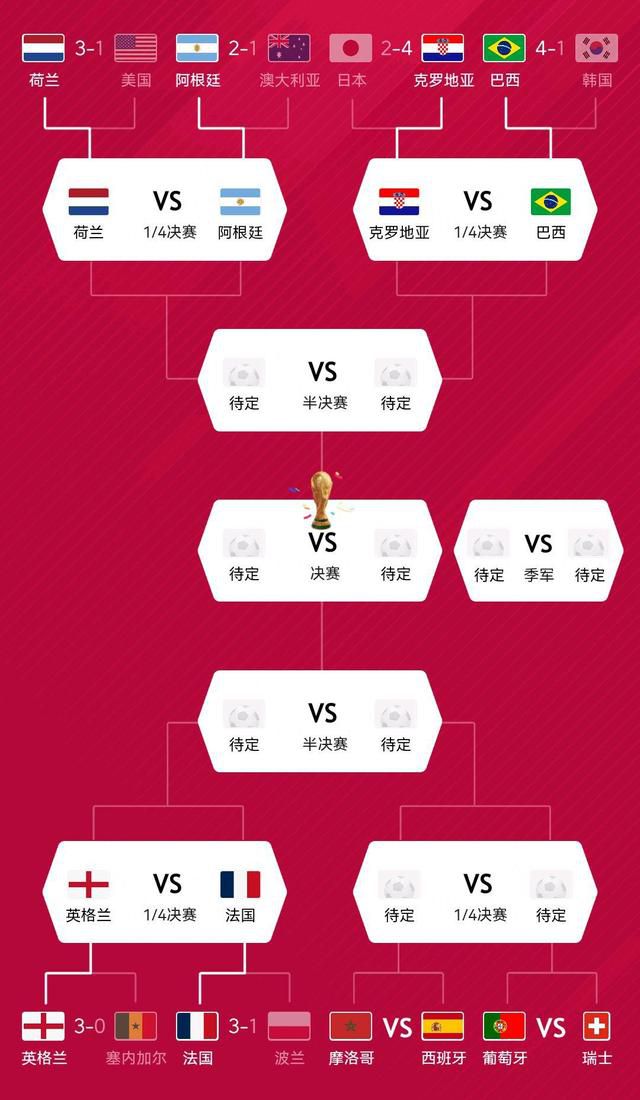 切尔西3-2布莱顿。